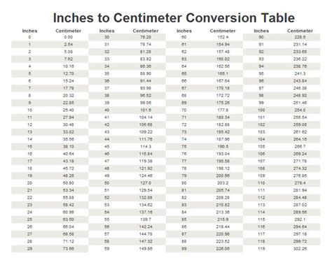 Convert 202 Centimeters to Inches